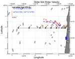Surface Water Velocity