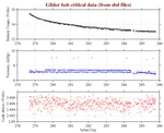 Battery, Vacuum,<br>and Leak Detect