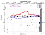 Glider Tracks