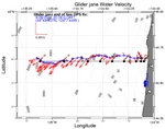 Surface Water Velocity