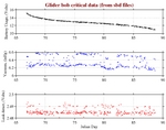 Battery, Vacuum,<br>and Leak Detect